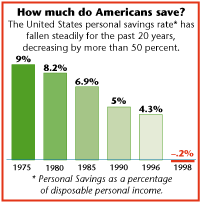 Savings Rate Chart